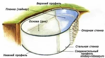 Встановлюємо композитний басейн своїми руками - 7 травня 2014 року - будинок і ділянку своїми руками (руками) Встановлюємо композитний басейн своїми руками - 7 травня 2014 року - будинок і ділянку своїми руками
