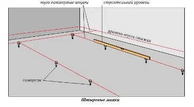 Установка маячків на підлогу - докладна інструкція! (Установка маячків на підлогу фото відео) Установка маячків на підлогу - докладна інструкція!