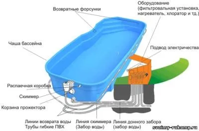 Встановлюємо композитний басейн своїми руками - 7 травня 2014 року - будинок і ділянку своїми руками (руками) Встановлюємо композитний басейн своїми руками - 7 травня 2014 року - будинок і ділянку своїми руками