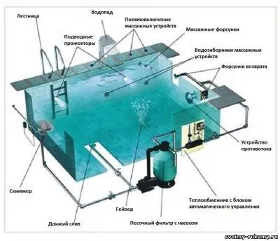 Встановлюємо композитний басейн своїми руками - 7 травня 2014 року - будинок і ділянку своїми руками (своїми) Встановлюємо композитний басейн своїми руками - 7 травня 2014 року - будинок і ділянку своїми руками