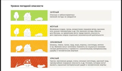 Рівні небезпеки погодних умов, які бувають і чим відрізняються (помаранчевий) Рівні небезпеки погодних умов, які бувають і чим відрізняються
