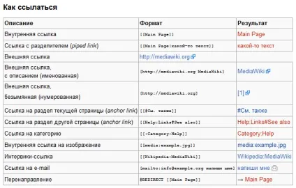 Уроки mediawiki як додати запис в вікі на mediawiki, e-commerce blog (запис) Уроки mediawiki як додати запис в вікі на mediawiki, e-commerce blog