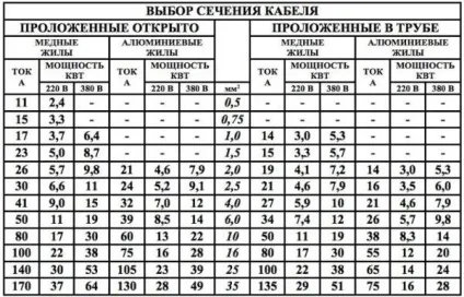 Установка побутових електричних плит, як зробити це правильно (плит) Установка побутових електричних плит, як зробити це правильно