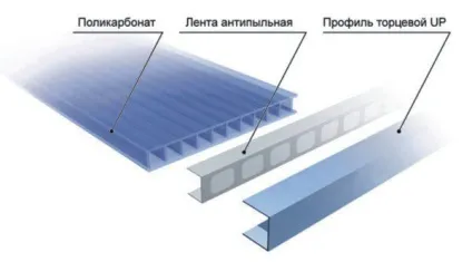 Як зробити навіс з полікарбонату своїми руками (полікарбонату) Як зробити навіс з полікарбонату своїми руками