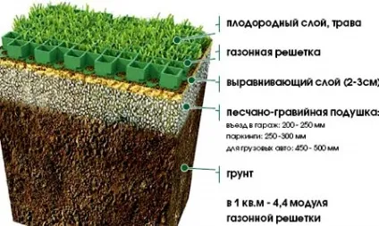 Як зробити садові лавки для дачі своїми руками (зробити) Як зробити садові лавки для дачі своїми руками