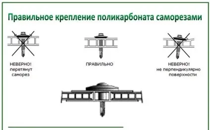 Як зробити навіс з полікарбонату своїми руками (зробити) Як зробити навіс з полікарбонату своїми руками