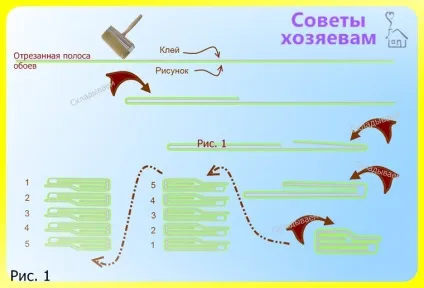 Як зробити недорогий ремонт житлової кімнати, поради господарям - поради будівельникам, майстрам, господарям (Обклеювання стін шпалерами) Як зробити недорогий ремонт житлової кімнати, поради господарям - поради будівельникам, майстрам, господарям
