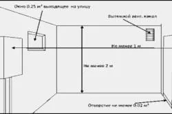 Як зробити вентиляцію на кухні монтаж витяжки (кухні) Як зробити вентиляцію на кухні монтаж витяжки