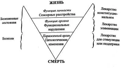 Як скинути хвороба на річ