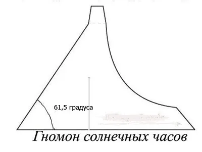 Як зробити сонячний годинник, наші дітки від 0 до школи і далі (годинник) Як зробити сонячний годинник, наші дітки від 0 до школи і далі