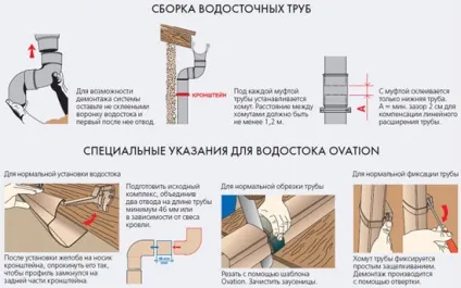 Як зробити водостік з даху своїми руками монтаж системи (монтаж) Як зробити водостік з даху своїми руками монтаж системи