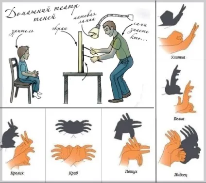 Як зробити театр тіней будинку, в гостях у мері поппінс
