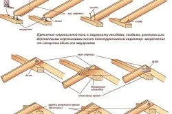 Як зібрати крокви з брусів своїми руками