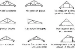 Як зібрати крокви з брусів своїми руками