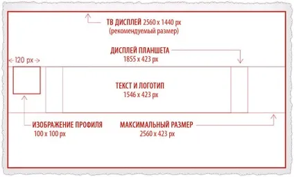 Як стати блогером на ютубі, покрокова інструкція (блогером) Як стати блогером на ютубі, покрокова інструкція