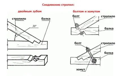 Як зібрати крокви з брусів своїми руками