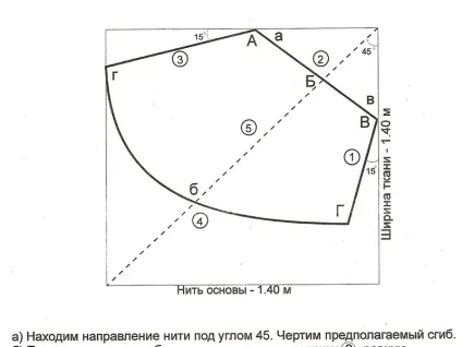 Як зшити штори своїми руками
