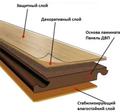 Як прибрати подряпини на ламінаті ніж закрити, замазати, ремонт сколів (подряпини) Як прибрати подряпини на ламінаті ніж закрити, замазати, ремонт сколів