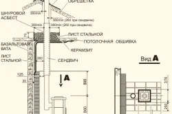 Як влаштована російська піч і в чому її особливості, тепломонстр (піч) Як влаштована російська піч і в чому її особливості, тепломонстр