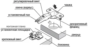 Як встановити петлю (відео) (петлю) Як встановити петлю (відео)