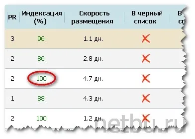 Як збільшити швидкість індексації залітаємо в google і яндекс, блог Дмитра Байдук (збільшити) Як збільшити швидкість індексації залітаємо в google і яндекс, блог Дмитра Байдук