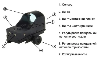 Як встановити приціл коліматора - інтернет-магазин товарів для полювання «Навігатор» (встановити) Як встановити приціл коліматора - інтернет-магазин товарів для полювання «Навігатор»