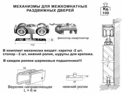 Як встановити відкатні міжкімнатні двері своїми руками, відео (відкатні) Як встановити відкатні міжкімнатні двері своїми руками, відео