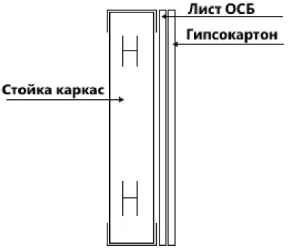 Як зміцнити стінку з гіпсокартону (каркаса Монтаж заставних) Як зміцнити стінку з гіпсокартону