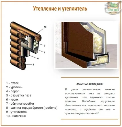 Як утеплити двері в баню - все про самостійне утеплення (баню) Як утеплити двері в баню - все про самостійне утеплення