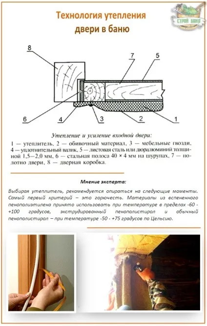 Як утеплити двері в баню - все про самостійне утеплення (утеплити) Як утеплити двері в баню - все про самостійне утеплення
