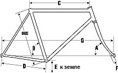 Як вибрати раму для велосипеда