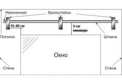 Як вибрати карниз для штор в зал, на кухню або спальню (фото і відео) (перший по шторам) Як вибрати карниз для штор в зал, на кухню або спальню (фото і відео)