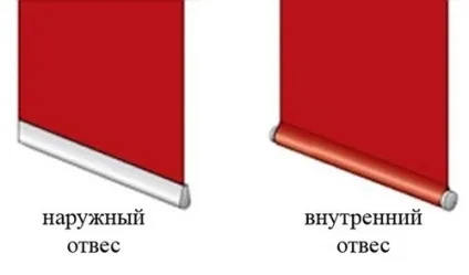 Як вибрати утяжелитель для різних типів штор (вибрати) Як вибрати утяжелитель для різних типів штор