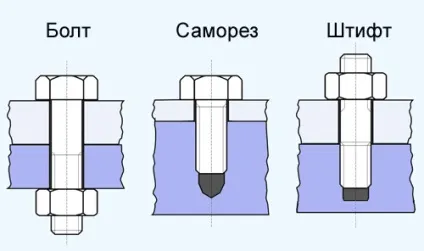 Як вибрати саморізи для профнастилу