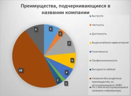 Як вибиралися назви для найбільших МФО (Назви всіх брендів) Як вибиралися назви для найбільших МФО
