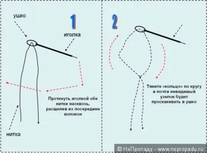 Як втягати нитку в голку (способи) (голка) Як втягати нитку в голку (способи)