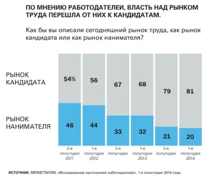 Як вигідно подати себе на співбесіді, кар'єра особисті якості та навички, harvard business (співбесіді) Як вигідно подати себе на співбесіді, кар'єра особисті якості та навички, harvard business