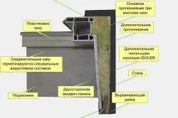 Як вирівняти укоси на вікнах штукатурка, пластикові панелі, гіпсокартон (вікнах) Як вирівняти укоси на вікнах штукатурка, пластикові панелі, гіпсокартон