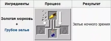 Як в майнкрафт зробити зілля нічного бачення (зробити) Як в майнкрафт зробити зілля нічного бачення