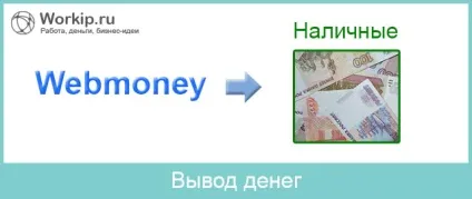 Як вивести гроші з вебмані готівкою через інтернет (вебмані) Як вивести гроші з вебмані готівкою через інтернет