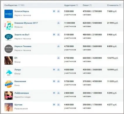 Як вконтакте рекламувати групу безкоштовно і за гроші (групу) Як вконтакте рекламувати групу безкоштовно і за гроші