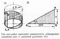 Як заміряти діаметр і крок гвинта (консультації (лопаті) Як заміряти діаметр і крок гвинта (консультації