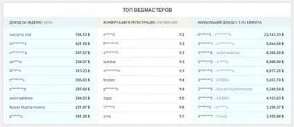 Як заробити на вебкам сервісах (суми залученого користувача) Як заробити на вебкам сервісах