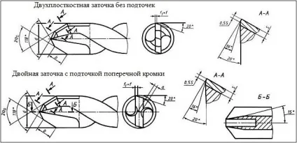 Як заточити свердло по бетону правила заточування побідитових свердел (заточити) Як заточити свердло по бетону правила заточування побідитових свердел