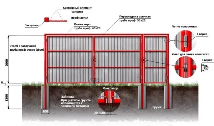 Хвіртка для забору з профнастилу своїми руками фото і інструкція (руками) Хвіртка для забору з профнастилу своїми руками фото і інструкція