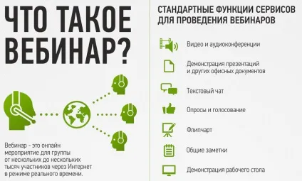 Як заробити на вебінарах, рантьє