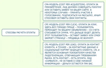 Як заробити на клієнтопотік, роби гроші () Як заробити на клієнтопотік, роби гроші
