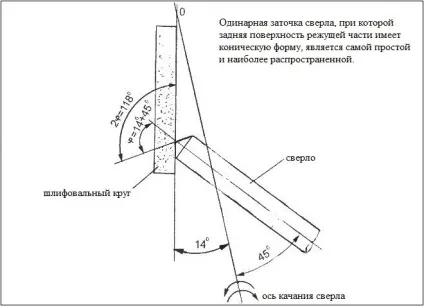 Як заточити свердло по бетону правила заточування побідитових свердел (бетону) Як заточити свердло по бетону правила заточування побідитових свердел