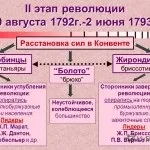 Каре зелені очі у чоловіків - колір очей і характер, сонячний кущ (каре) Каре зелені очі у чоловіків - колір очей і характер, сонячний кущ