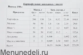 Картопляна запіканка з м'ясом як в дитячому саду - рецепт з покроковими фото (що приготувати з картоплі) Картопляна запіканка з м'ясом як в дитячому саду - рецепт з покроковими фото